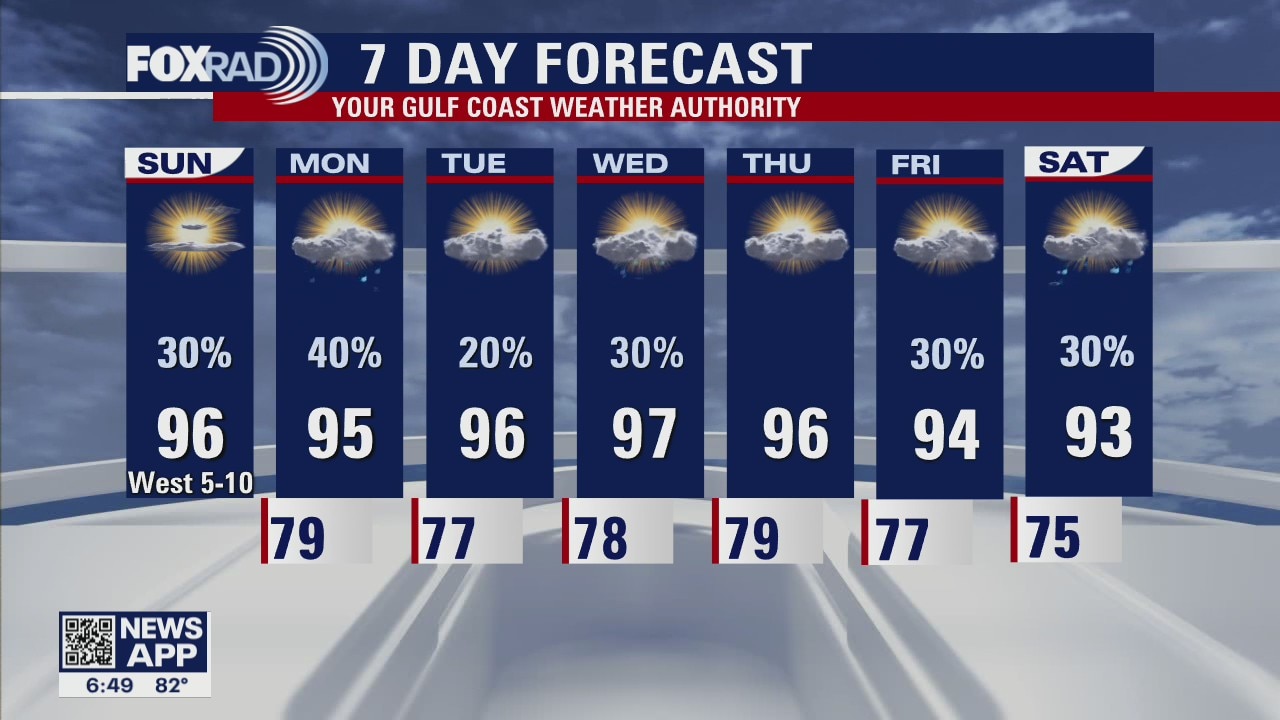 Houston-area weather forecast: June 13th