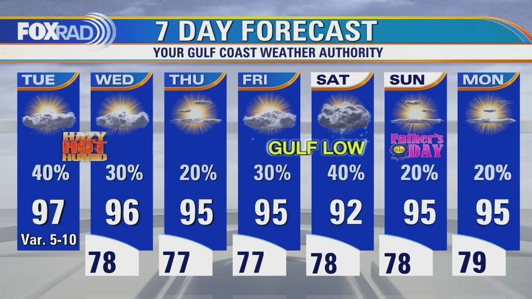 Tuesday weather forecast