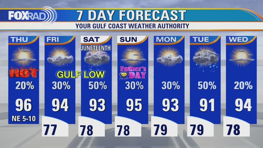 Thursday weather forecast