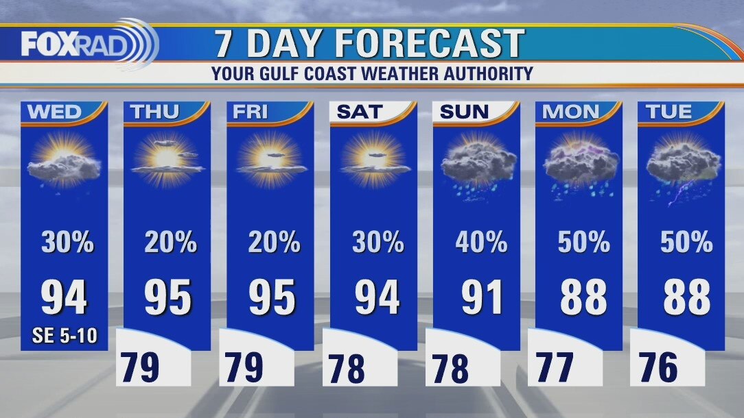 Wednesday weather forecast