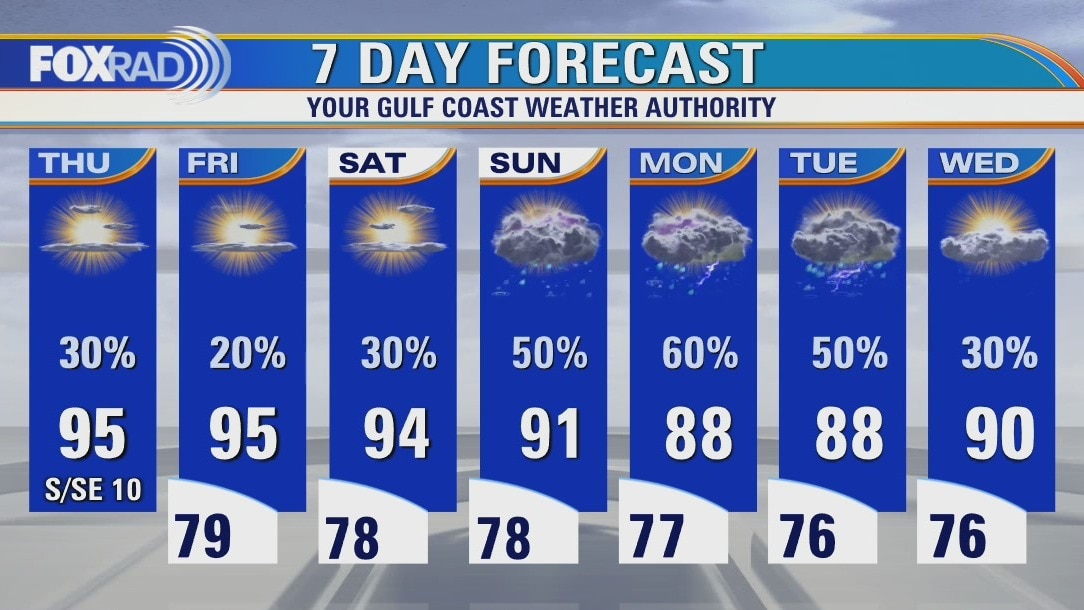 Thursday weather forecast