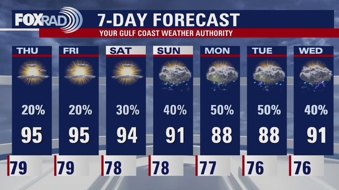 Thursday morning weather forecast