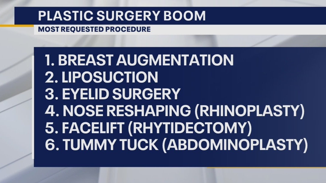 Plastic surgery trends in 2021