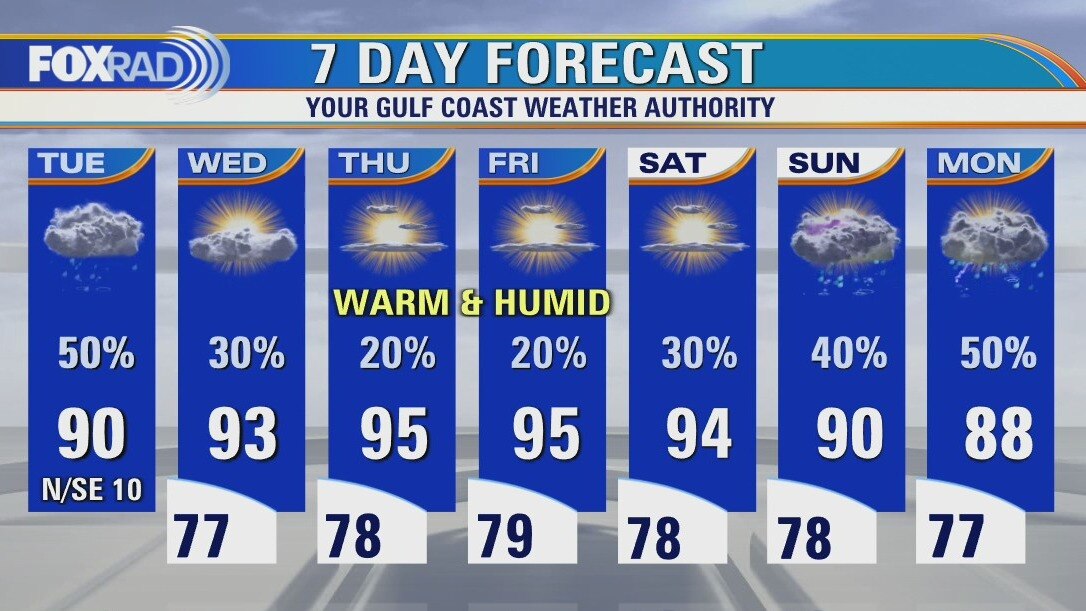 Tuesday weather forecast
