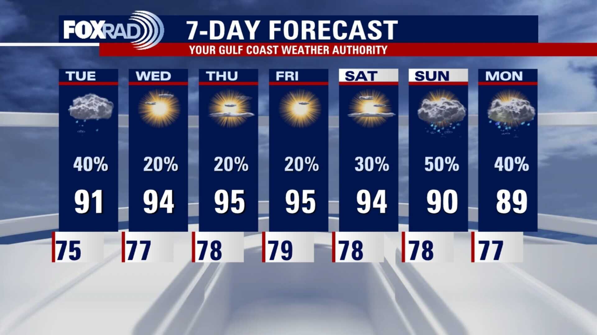 Tuesday morning weather forecast