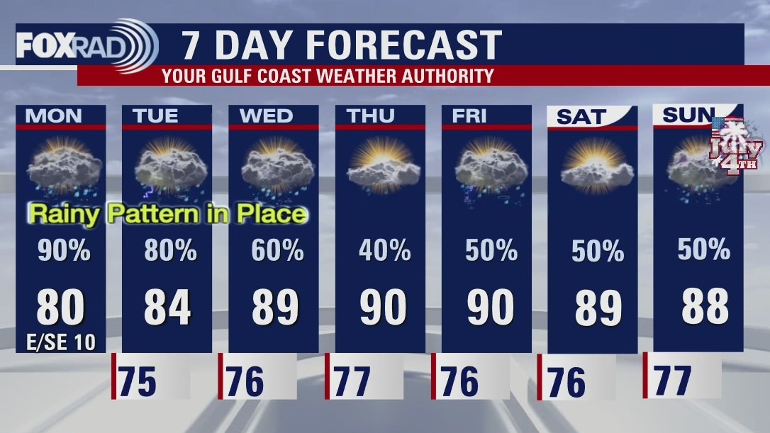 Monday weather forecast