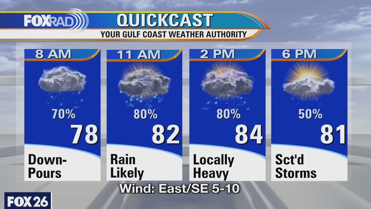 Monday weather forecast