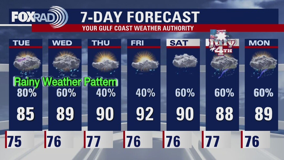 Monday evening weather forecast