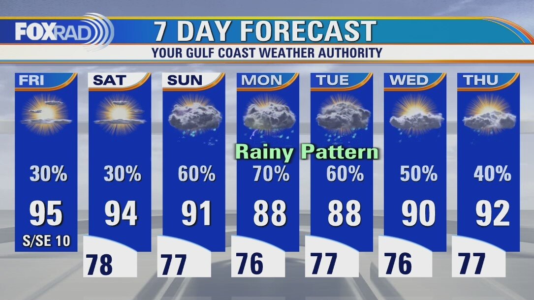 Friday weather forecast