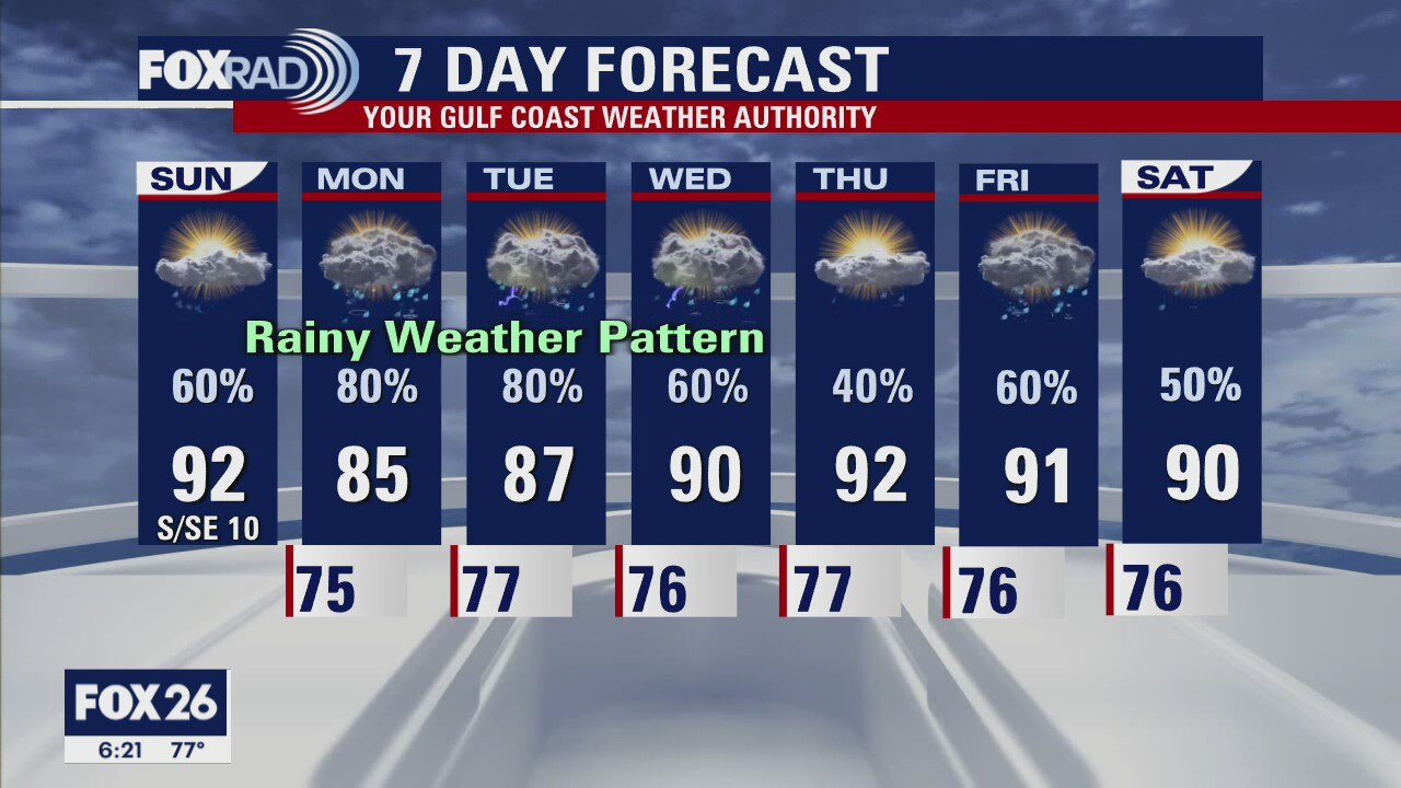 Houston-area weather forecast: June 27th