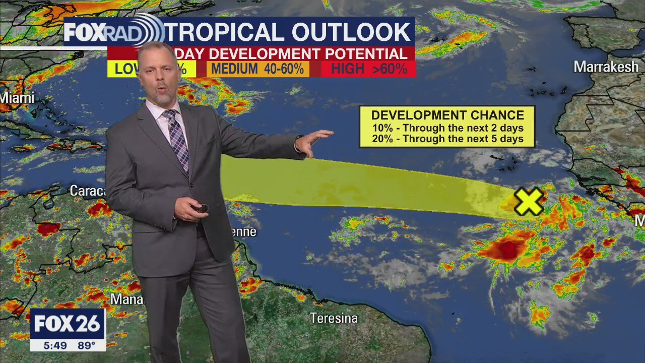 Friday Evening Weather Forecast