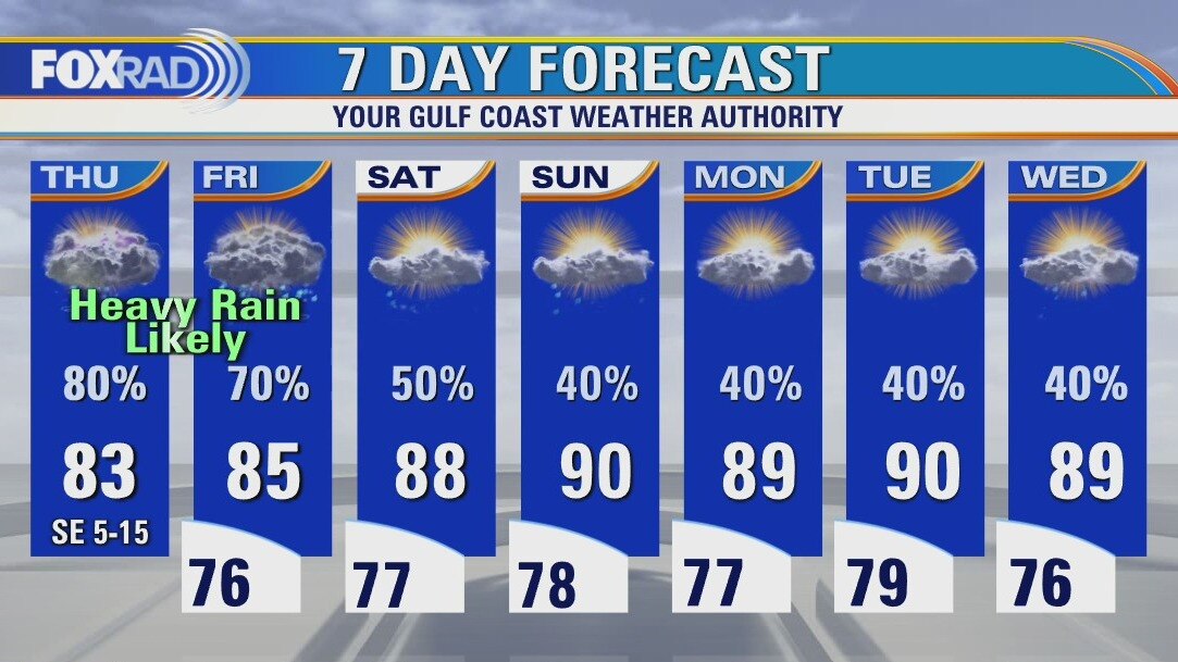 Thursday weather forecast