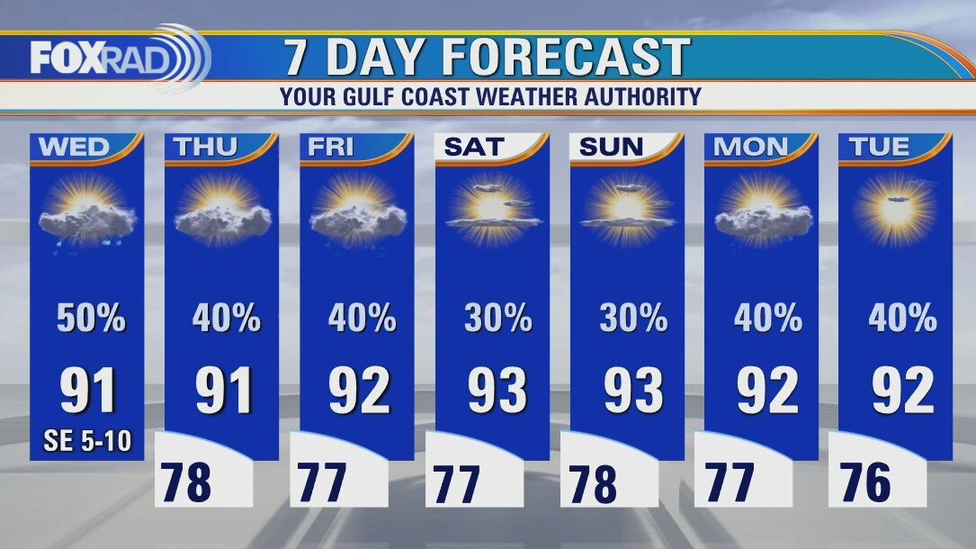 Wednesday weather forecast