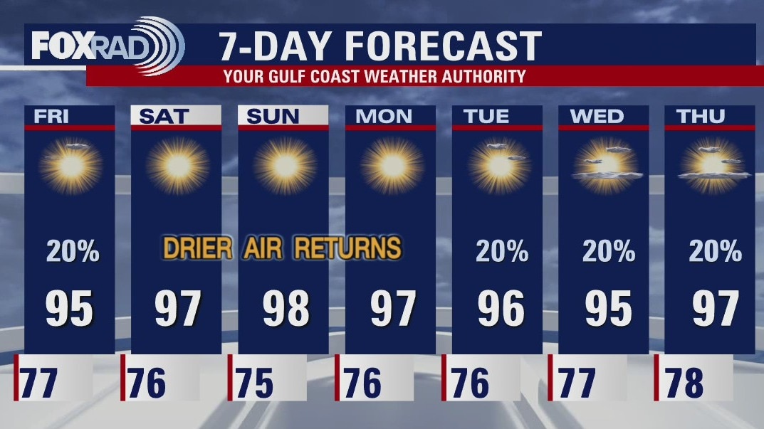 Friday morning weather forecast