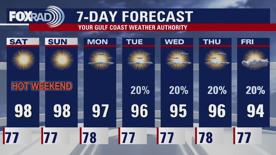 Saturday morning weather forecast