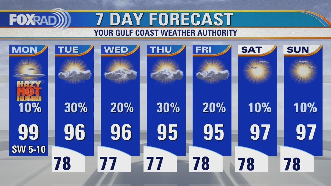 Monday weather forecast
