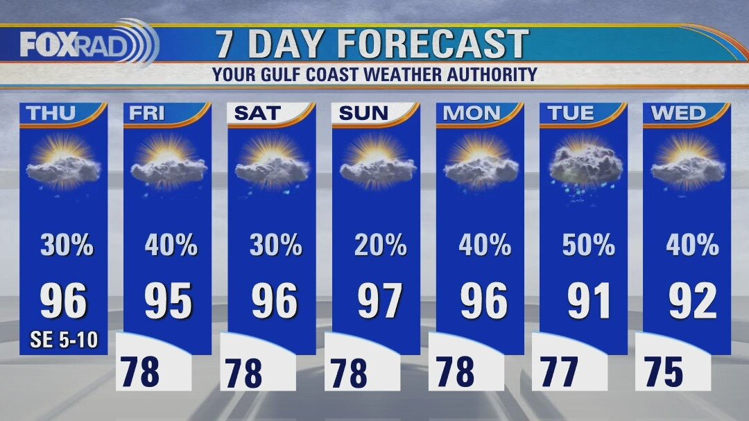 Thursday weather forecast