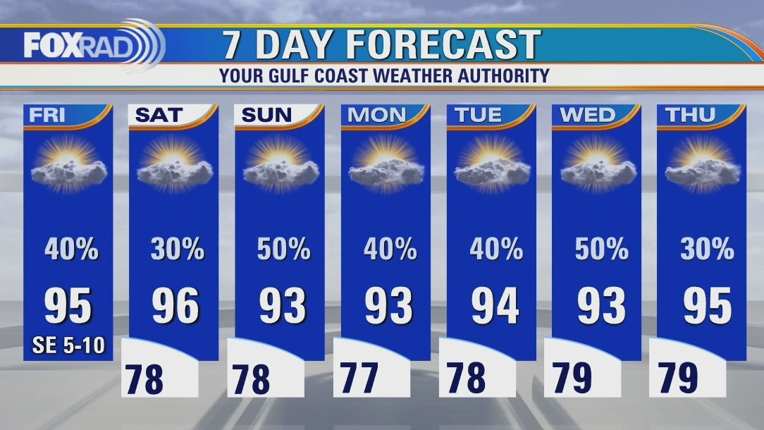 Friday weather forecast