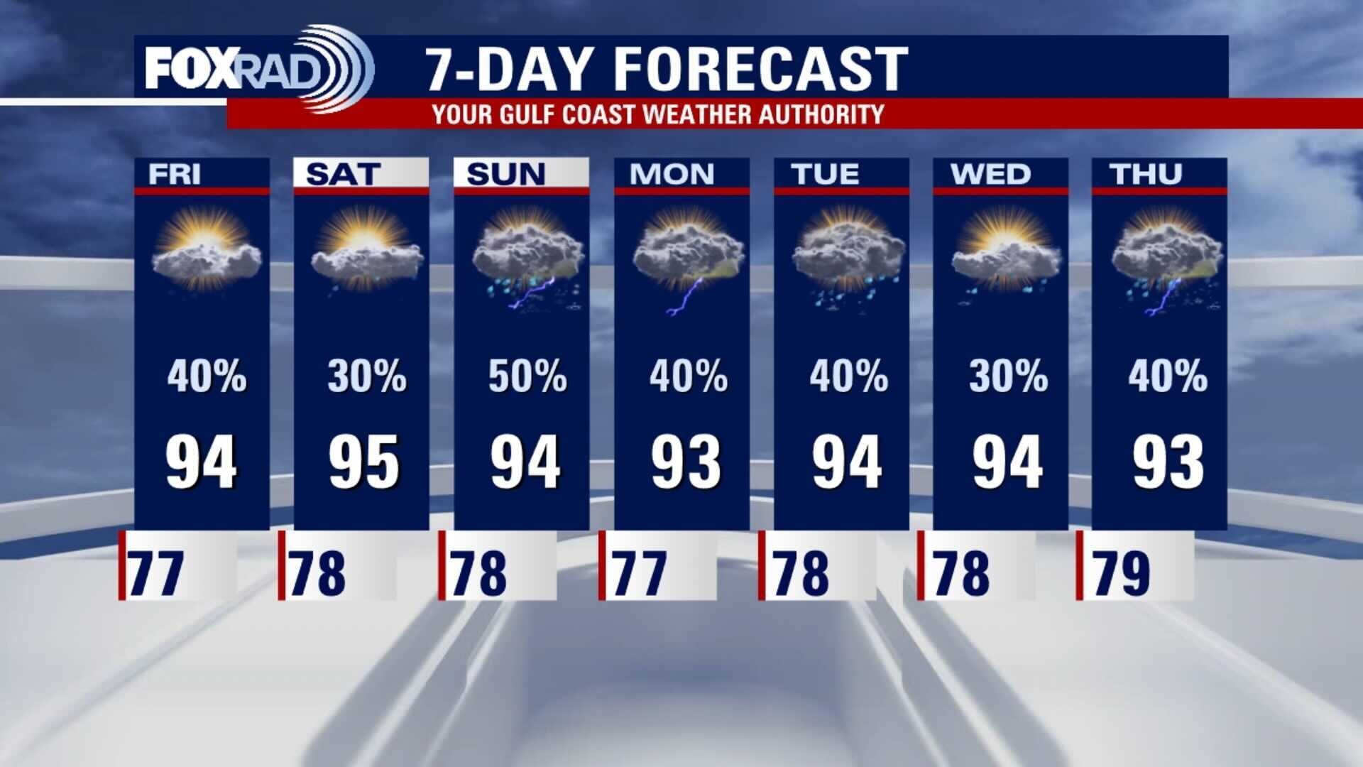 Thursday evening weather forecast with Chief Meteorologist Dr. Jim Siebert