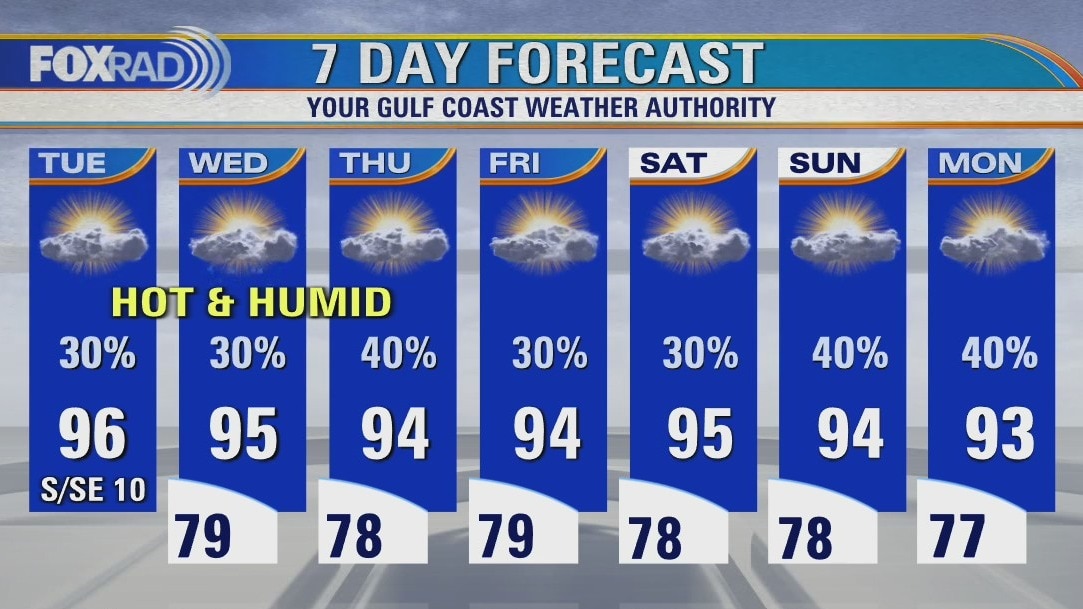 Tuesday weather forecast