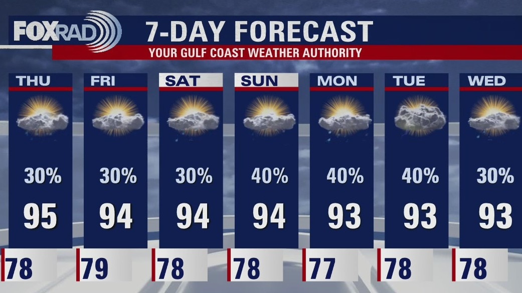 Thursday morning weather forecast