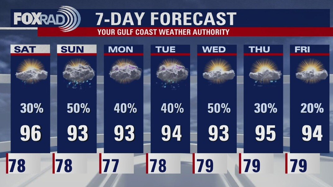 Saturday morning weather forecast