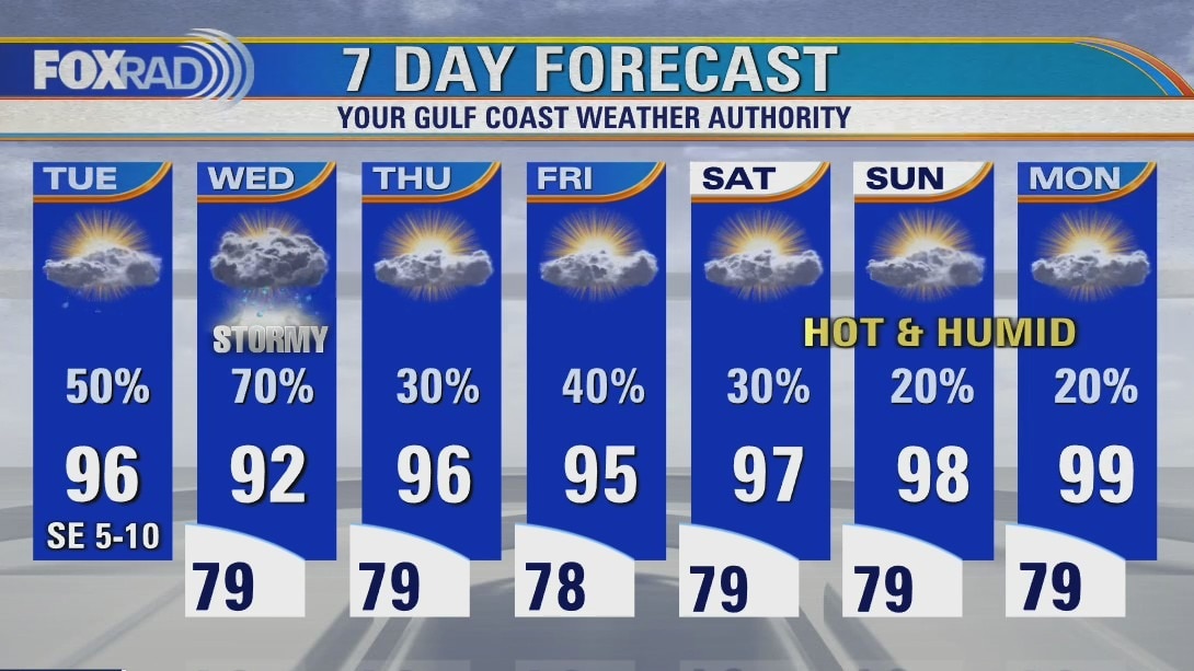 Tuesday weather forecast