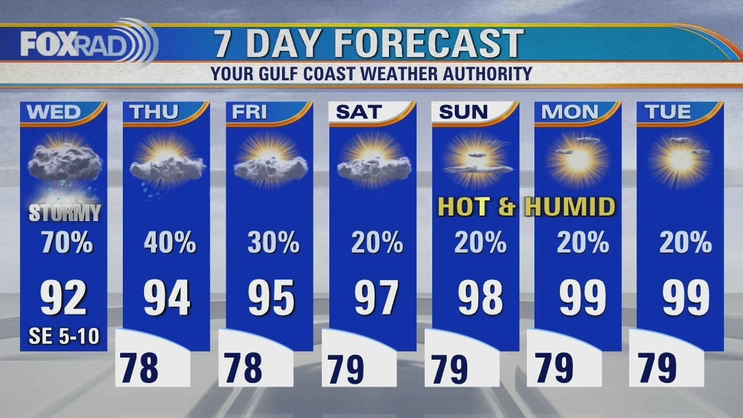 Wednesday weather forecast