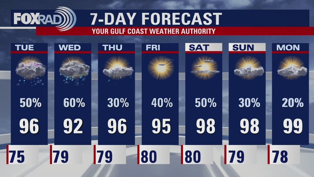 Tuesday morning weather forecast