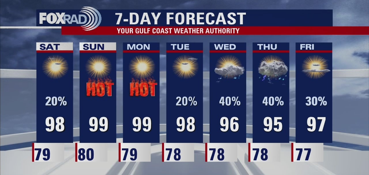 Friday evening weather forecast with FOX 26 Meteorologist John Dawson