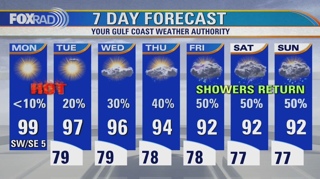 Monday weather forecast