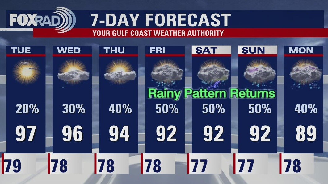 Tuesday morning weather update