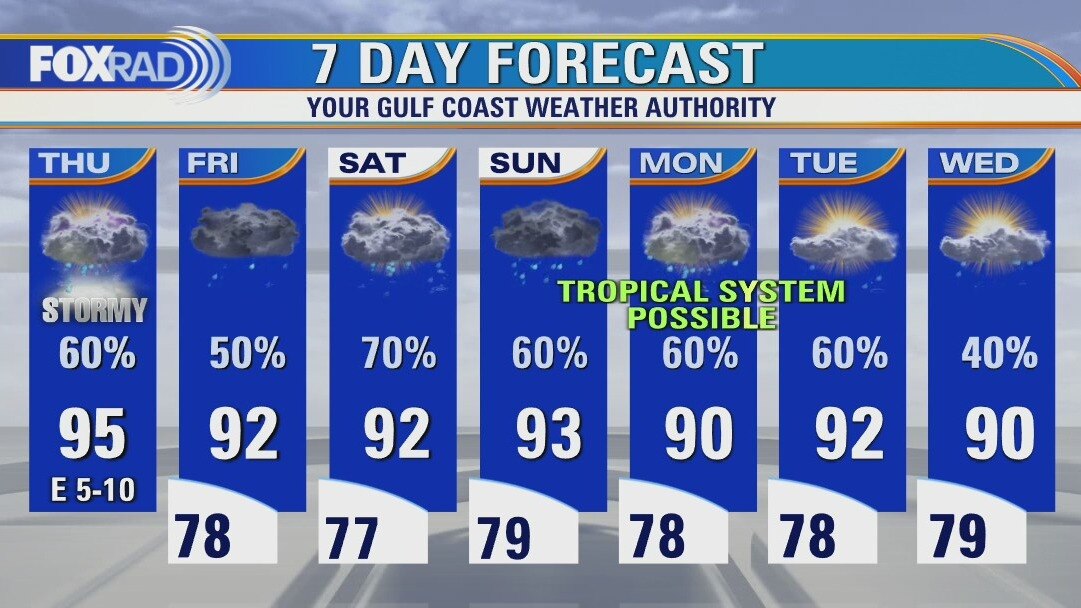 Thursday weather forecast