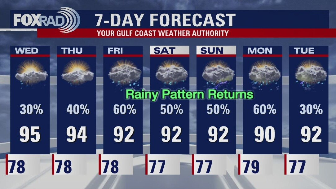 Wednesday morning weather forecast
