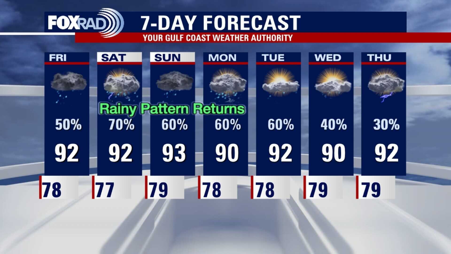 Thursday evening weather forecast with Chief Meteorologist Dr. Jim Siebert