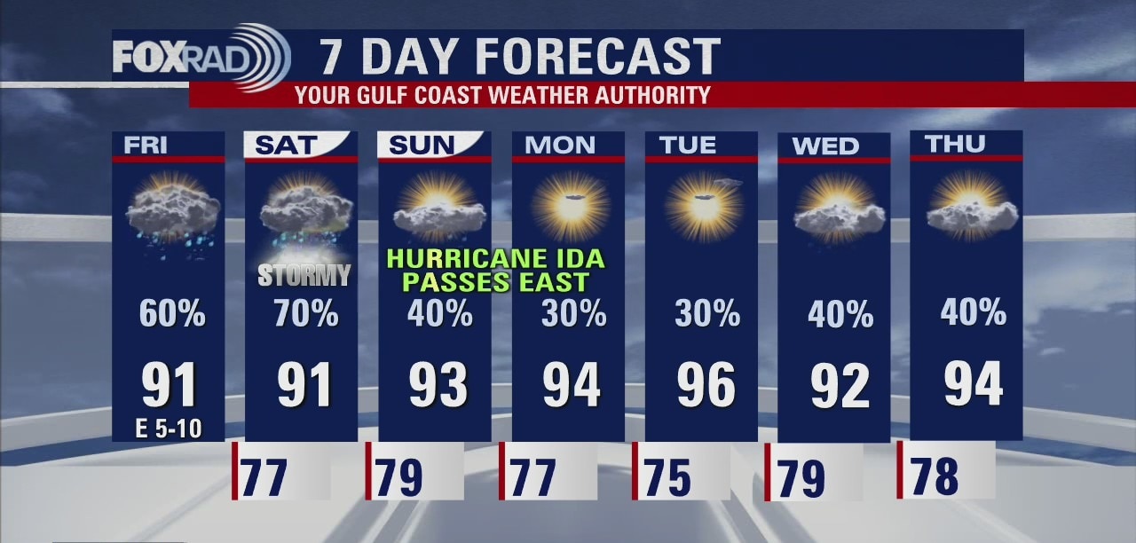 Friday afternoon weather forecast with Meteorologist John Dawson