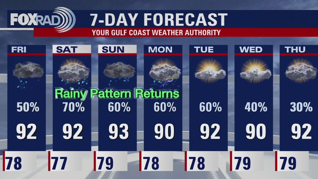 Friday morning weather forecast