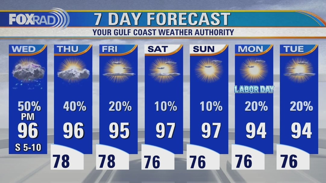 Wednesday weather forecast