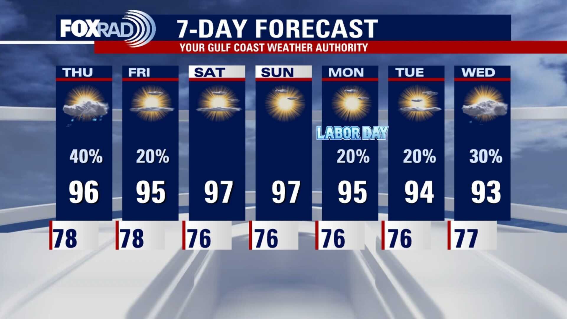 Wednesday evening weather forecast with Chief Meteorologist Dr. Jim Siebert