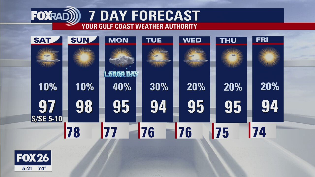 Saturday morning Weather