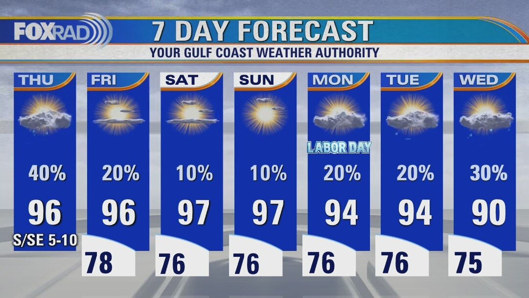 Thursday weather forecast
