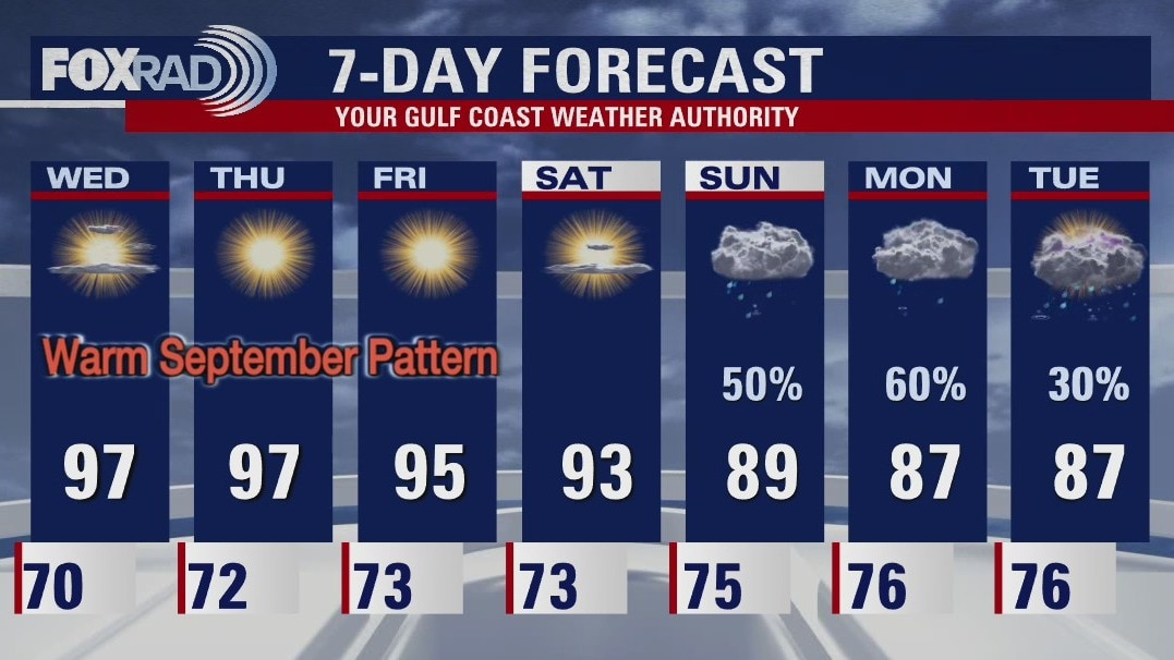 Wednesday morning weather forecast