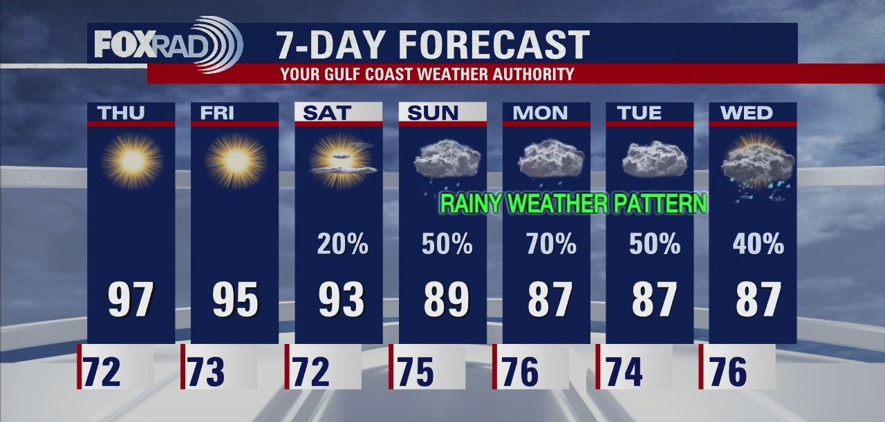 Wednesday evening weather forecast with Chief Meteorologist Dr. Jim Siebert
