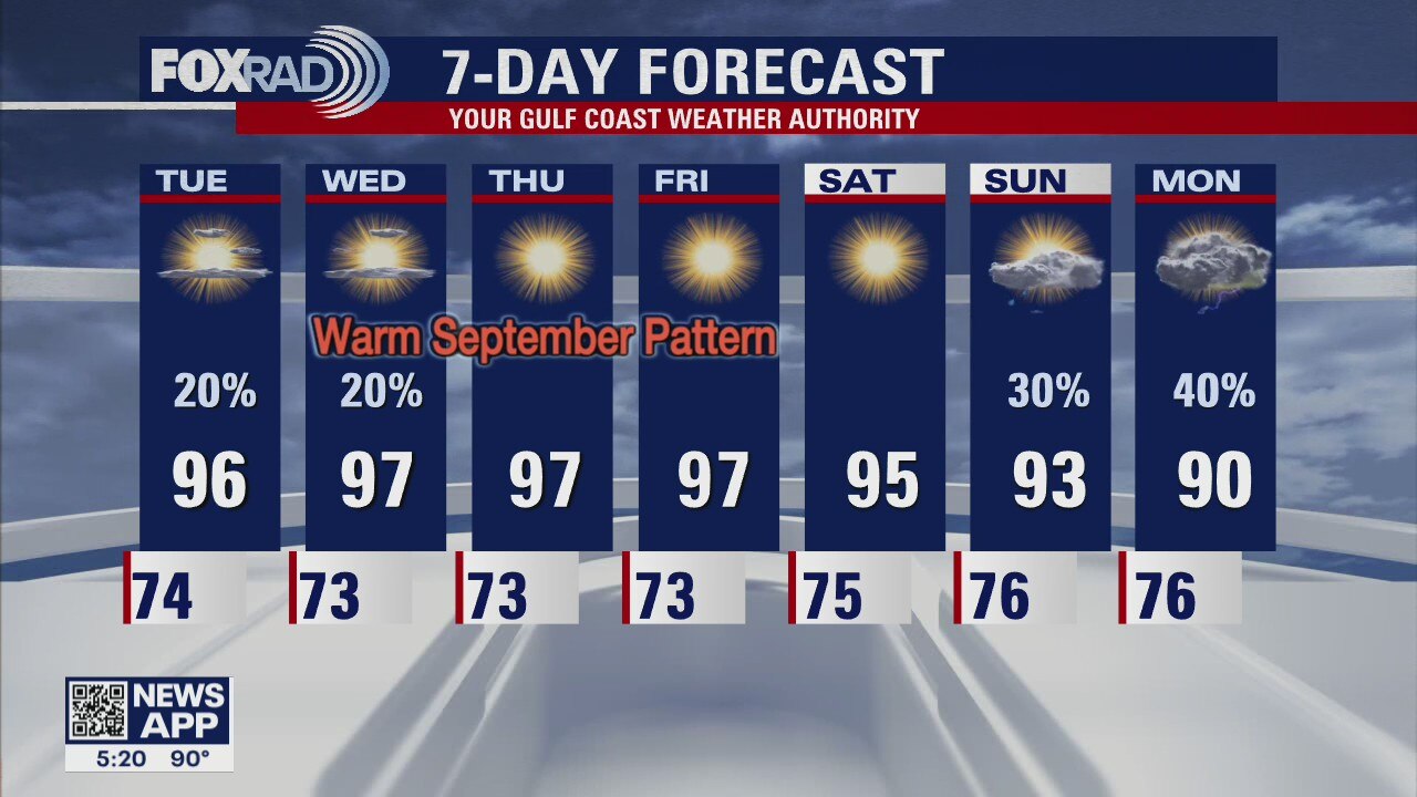 Monday evening weather forecast