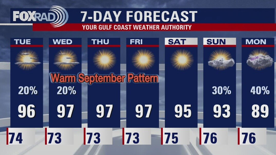 Tuesday morning weather forecast