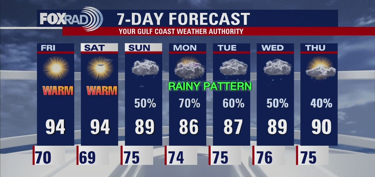 Thursday evening weather forecast with Meteorologist John Dawson