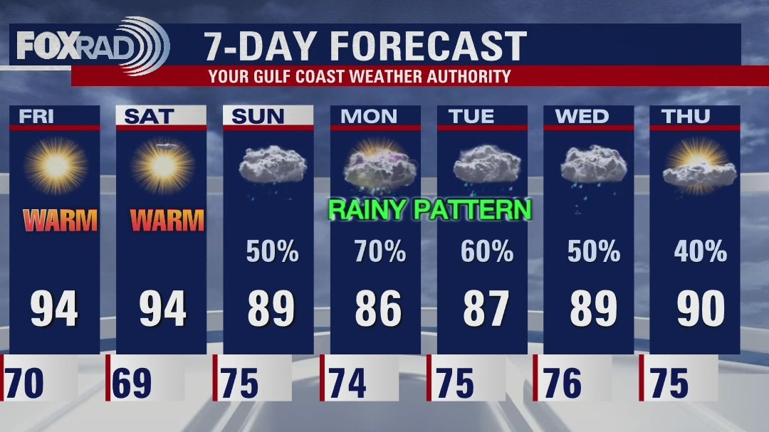 Friday morning weather forecast