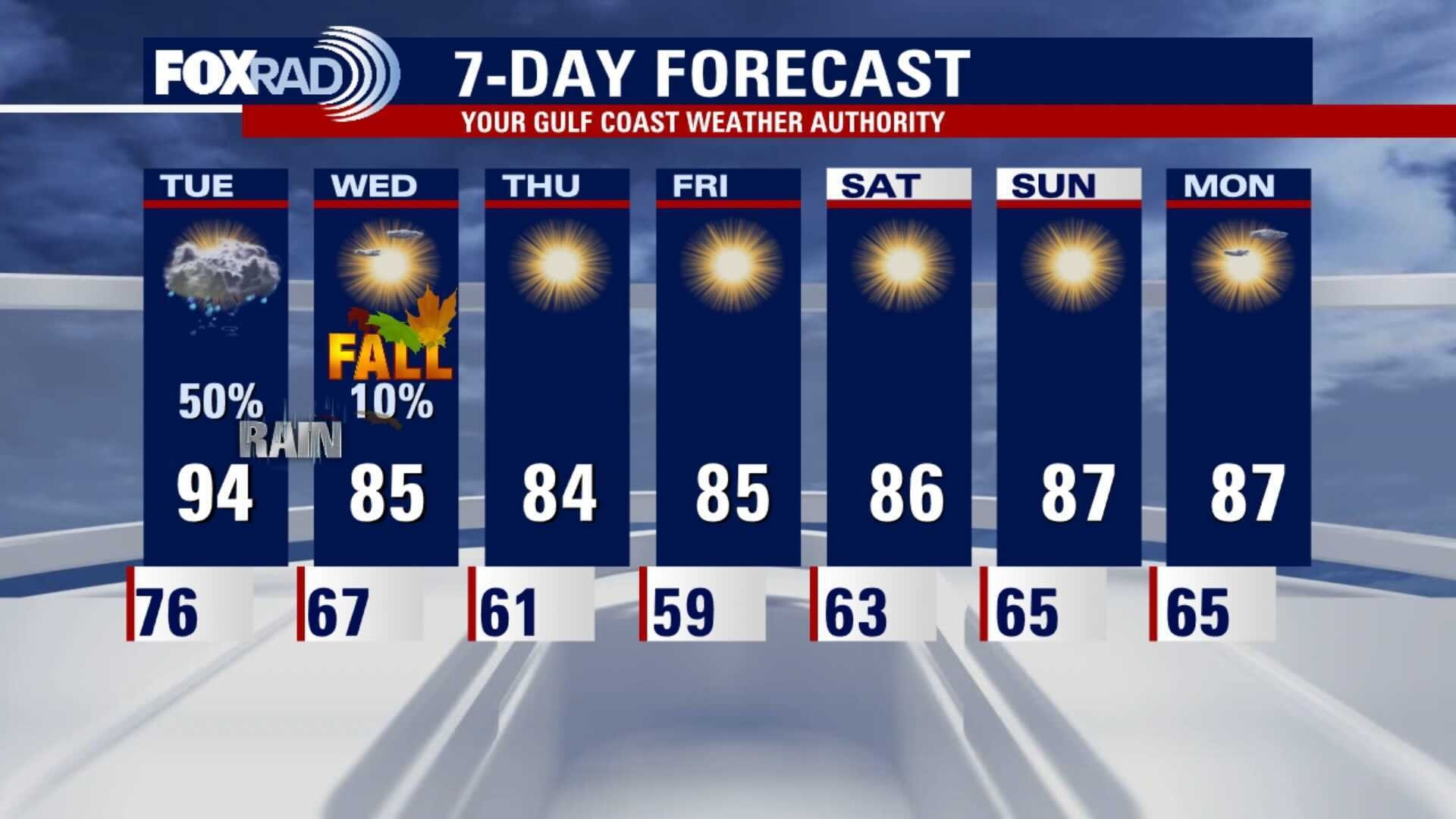 Monday evening weather forecast with Chief Meteorologist Dr. Jim Siebert