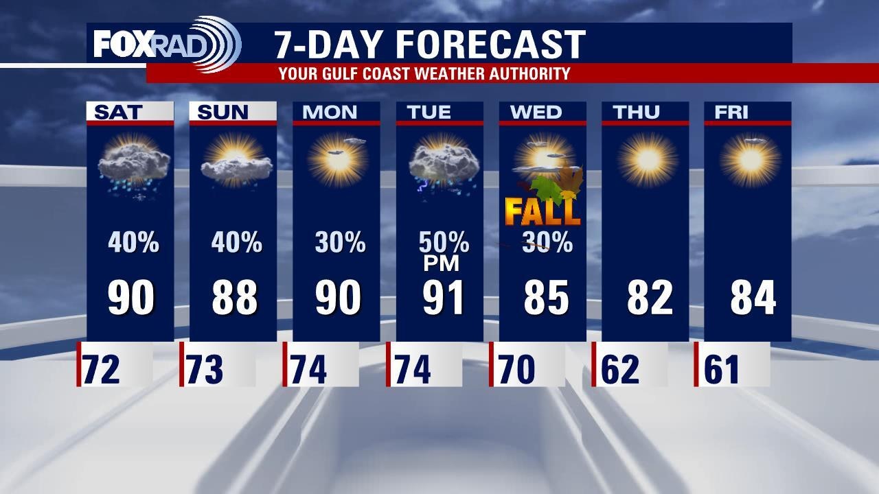 Friday night leading into Saturday morning weather forecast
