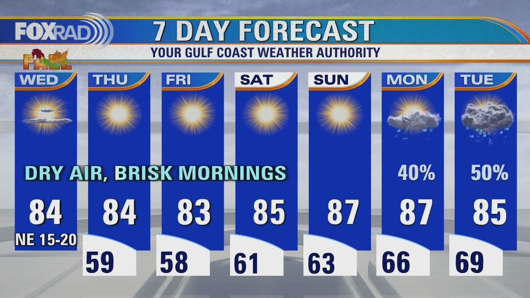 Wednesday weather forecast